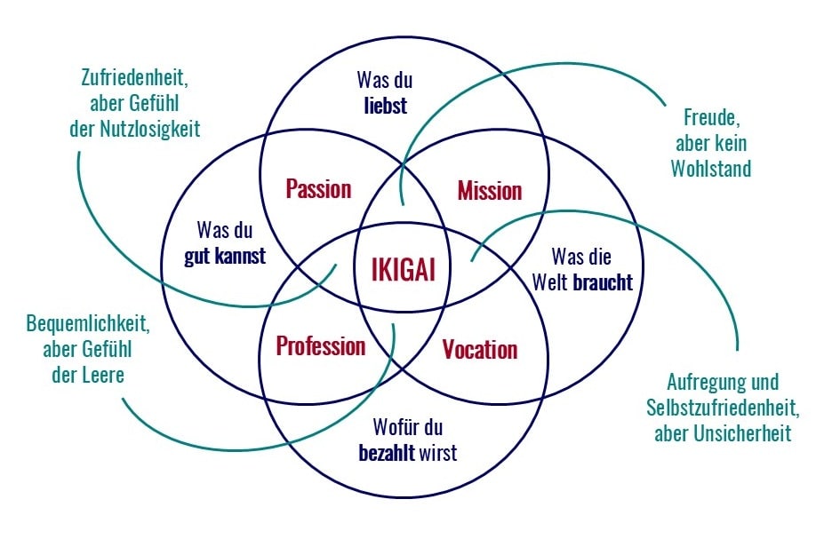 IKIGAI